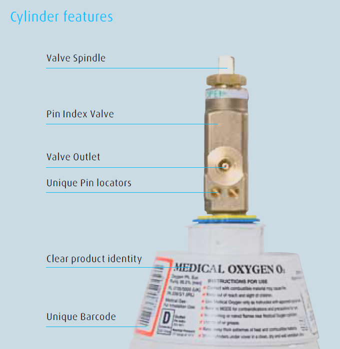 Notice on Ticking Gauges in BOC Cylinders with Check Valves