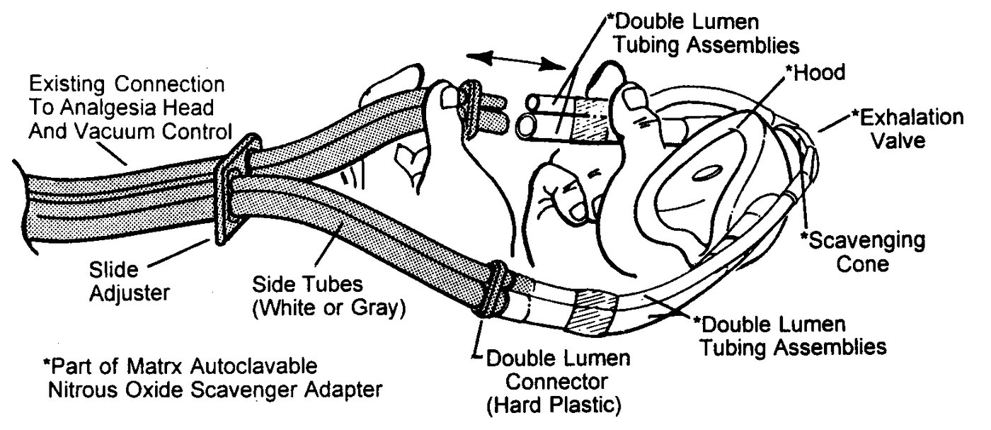 Porter Brown Scavenger Breathing System Adult